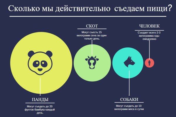 Кракен запрещенные вещества